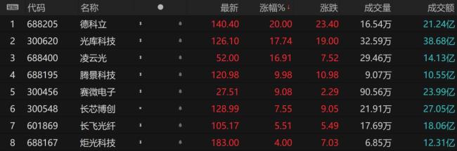 AI产业链掘金潮扩展:OCS主张股爆发,这些头号玩家已最初进场