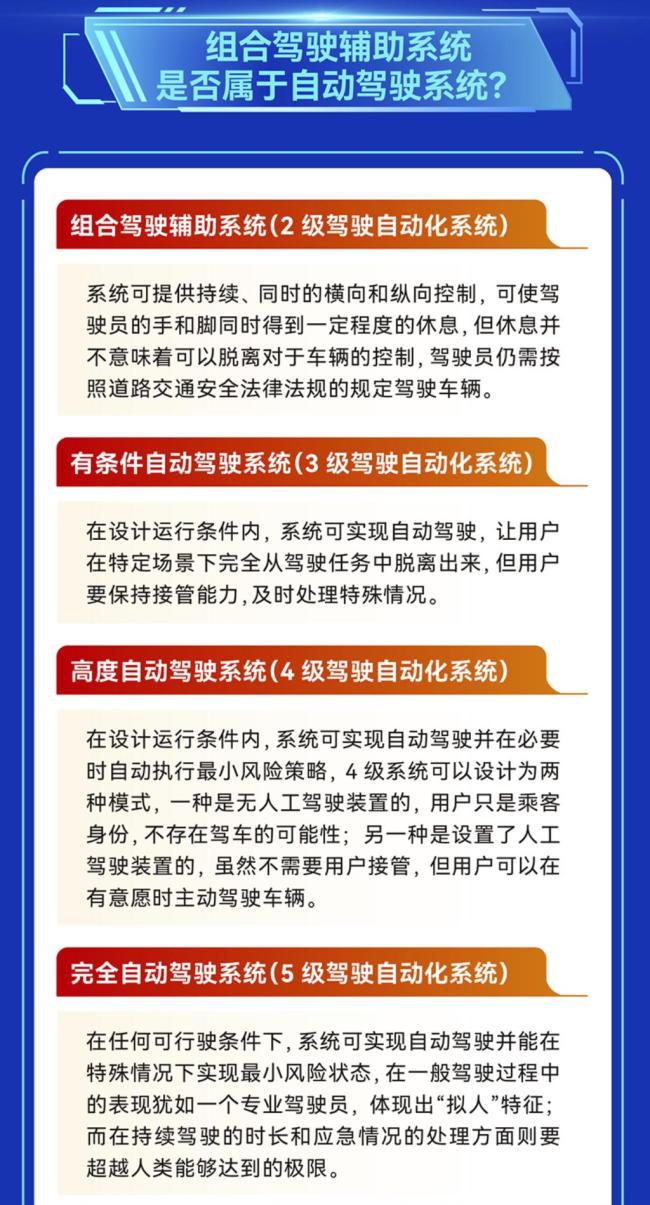 L2级辅助驾驶迎来强制国标 安全要求升级