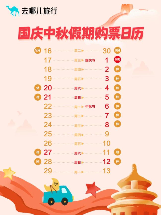 国庆中秋8天假期出游意愿创新高