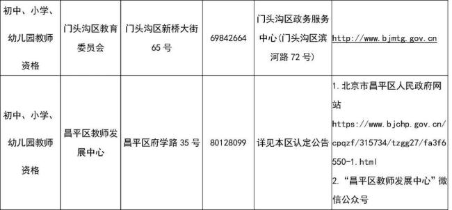北京教师资格认定10月10日网上报名，攻略来了 报名与认定全解析