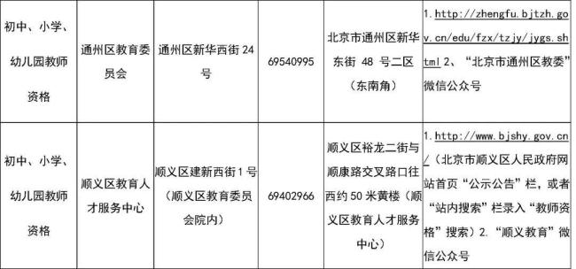 北京教师资格认定10月10日网上报名，攻略来了 报名与认定全解析