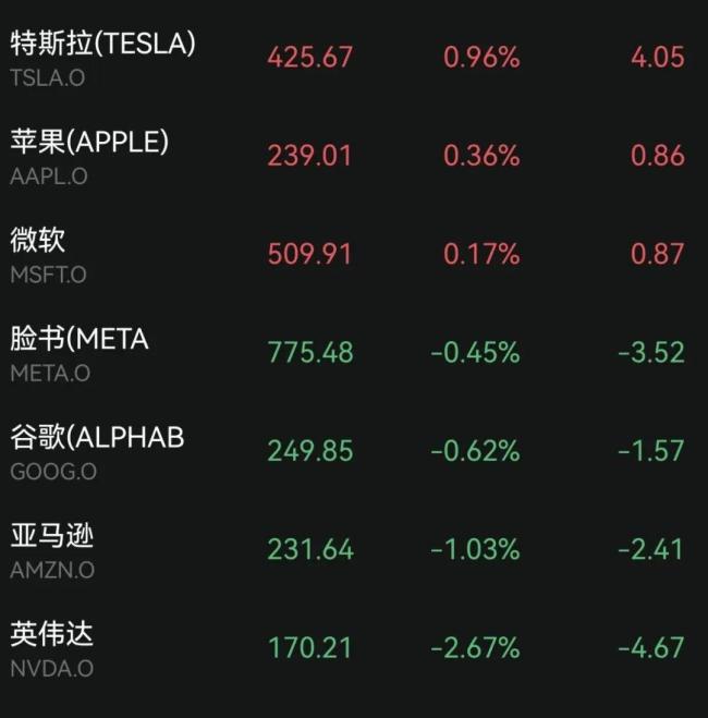 美联储降息有何影响 全球市场走势引关注