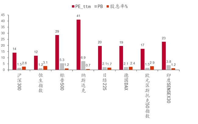 决定股市上涨的动力是什么 资金拉动与成长性支撑