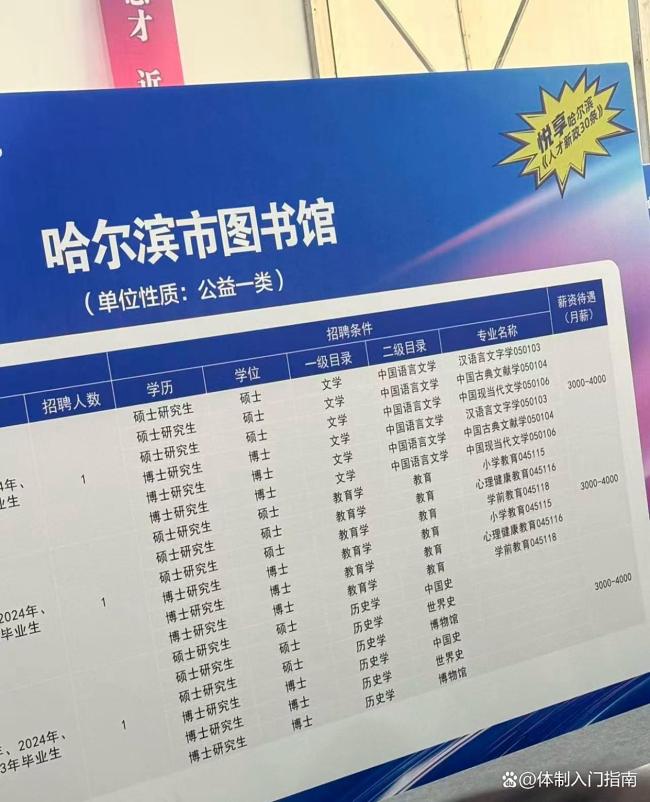 特研院回应博士月薪4000元起 东北引才现状引发热议