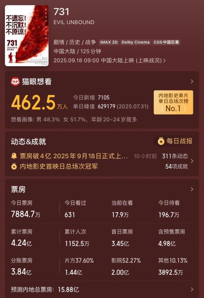 《731》发布海报：绝不原谅罪行 历史真相永不沉没