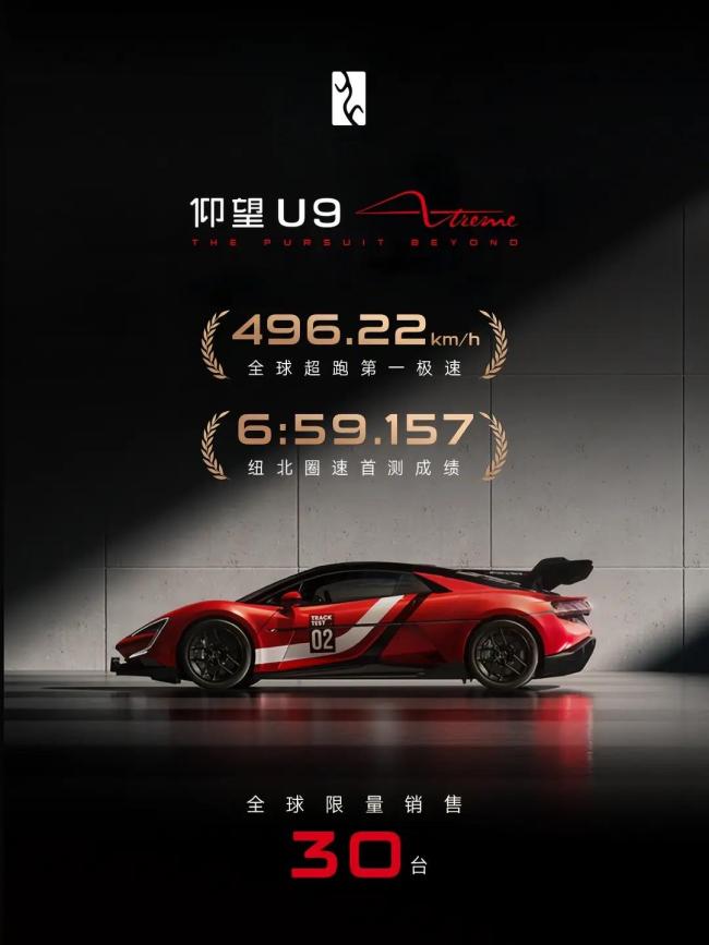 仰望U9X成为“全球最快汽车” 中国超跑技术飞跃