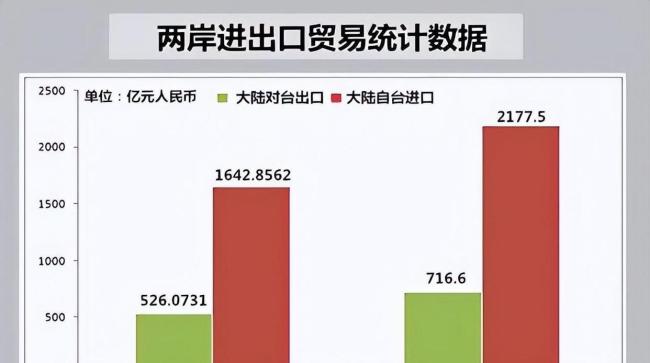 台湾经济脱困路在何方 新南向政策成效几何