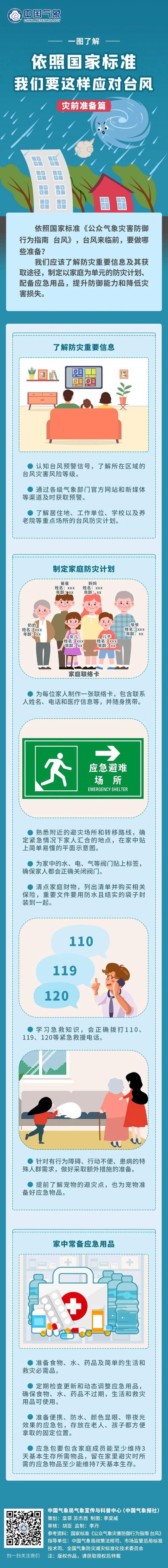 中央气象台发布台风蓝色预警 超强台风“桦加沙”逼近华南沿海