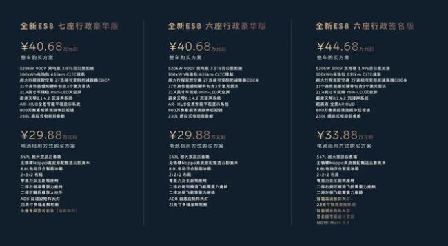 蔚来全新ES8订单超过预期 预订页面一度崩溃