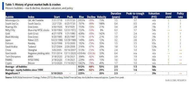 黄金美股创新高 本轮泡沫该如何交易 市场情绪助推风险资产