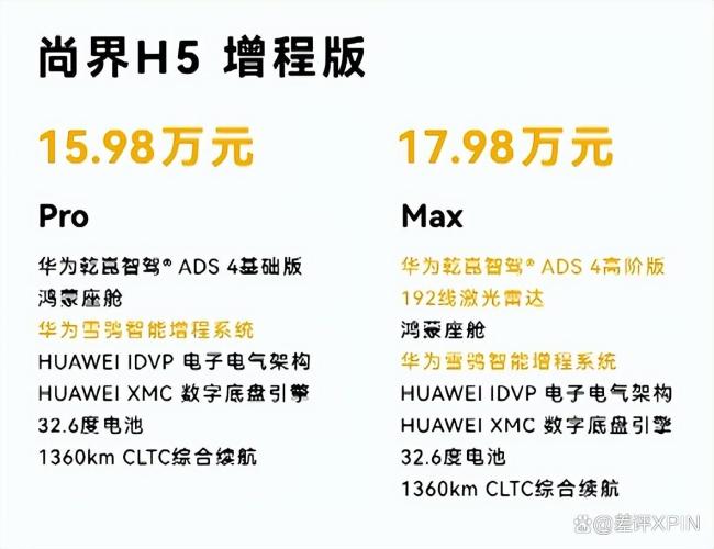 20万以下的鸿蒙智行有威力吗 尚界H5能否走量？