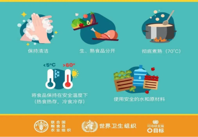 136人食用糕点后住院 防范“病从口入”这样做