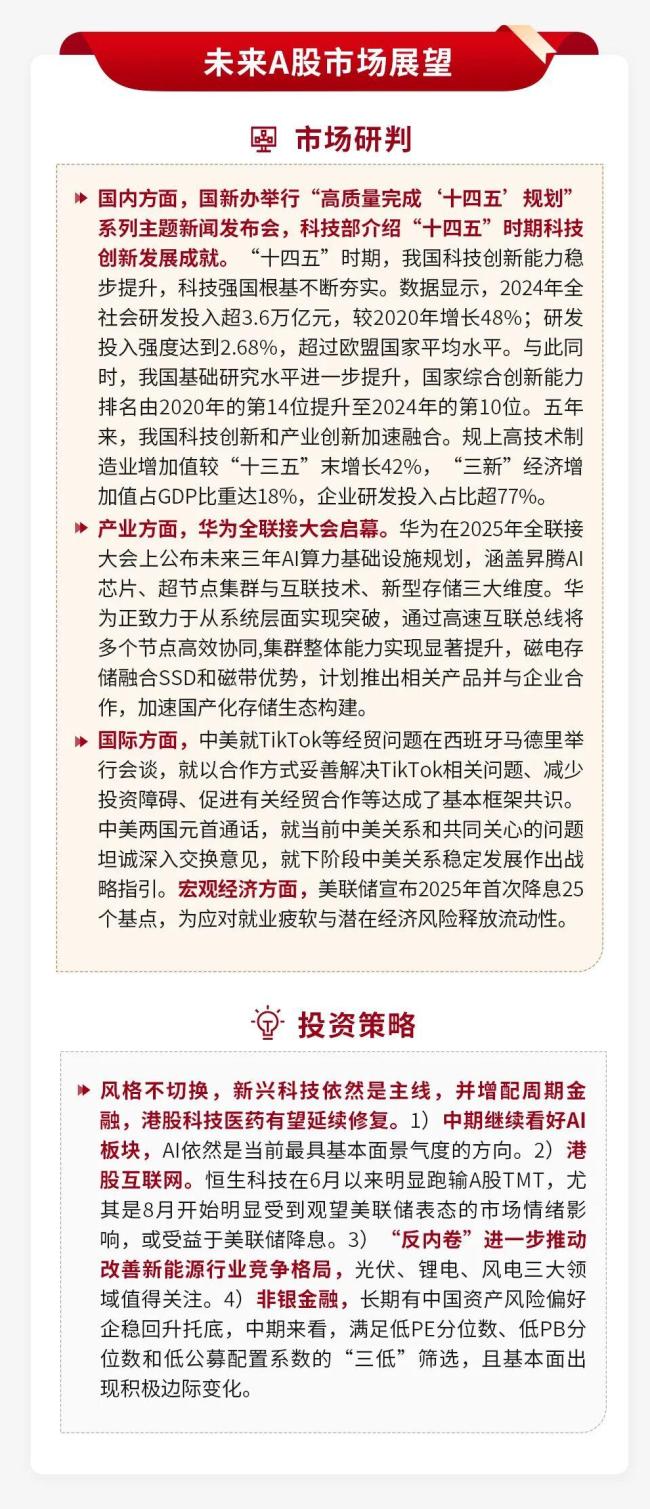 业内：科技依然是市场坚定不移主线 科技创新引领未来方向