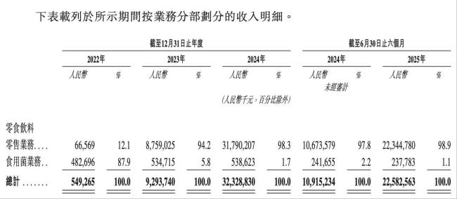 这家公司转卖零食后营收3年涨75倍 从金针菇到零食帝国