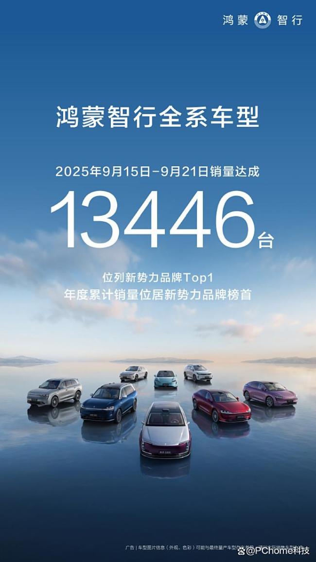 鴻蒙智行1.34萬輛登頂周銷榜 銷量持續(xù)領(lǐng)先