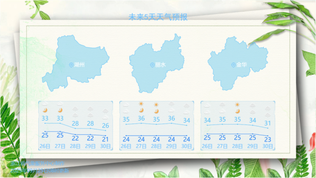 “秋老虎”反扑！浙江再攀35℃！盼“2”字头气温，还要再熬3天 高温短暂回归