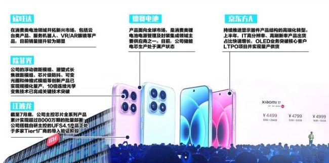 小米试图在高端化战略中更进一步