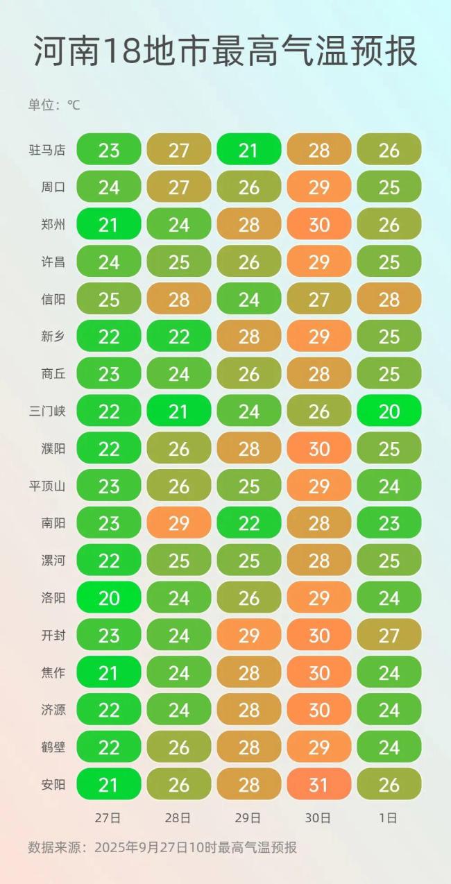 未来三天河南依旧多雨 较强降水南移