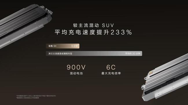 极氪9X限时售价45.59万元起 四大核心科技打造旗舰新标杆