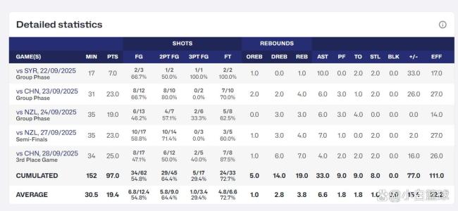 1.61米MVP竹内美也:小学就是王牌,小个子大能量