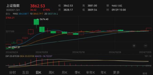 节后A股怎么走 历史数据揭示上涨概率