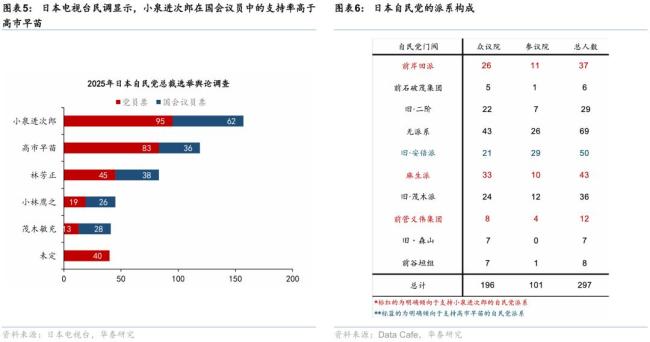 日本自民党总裁选举展望 候选人政策对比与市场影响