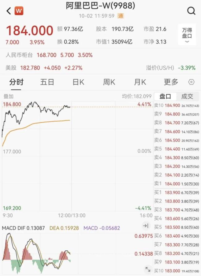 港股迎开门红 去年节后行情将重演吗 科技股领涨