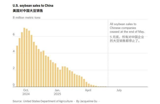 中国不买美国大豆 特朗普为何慌了 大豆问题成APEC议题
