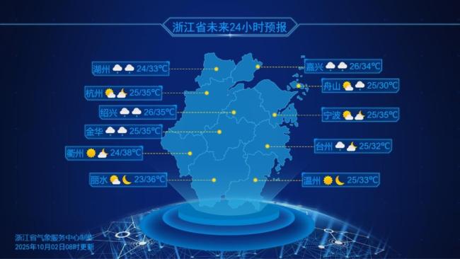 浙江：热疯了，直逼40℃！台风有新消息了，“麦德姆”生成！