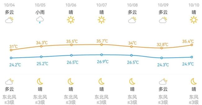 浙江今起持续4天高温 杭州或破历史纪录 防暑防晒需加强