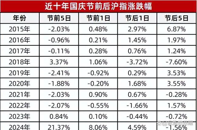 A股节后归来是惊喜还是风险 历史数据揭示反弹机会