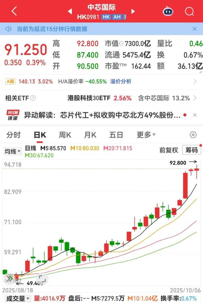 机构预测明年净利暴增超5倍科技股