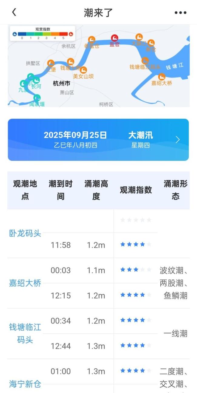 中秋节来钱塘江追潮