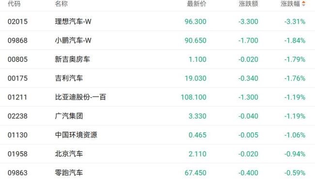 港股三大指数集体调整 黄金半导体保险股走强