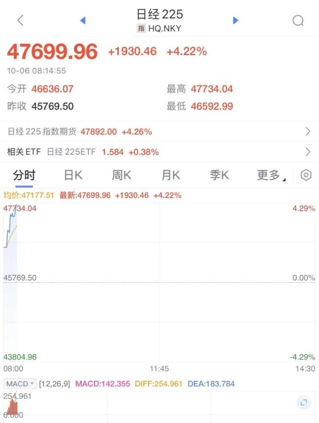 日股暴涨近2000点