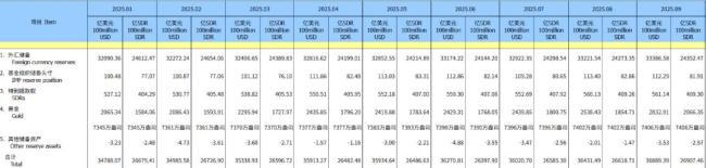 中国为何连续11个月增持黄金