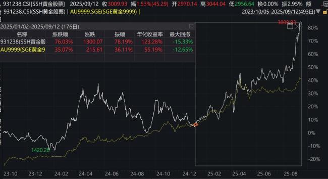 黄金价格飙升背后暗藏美元信用危机 信任崩塌的警钟