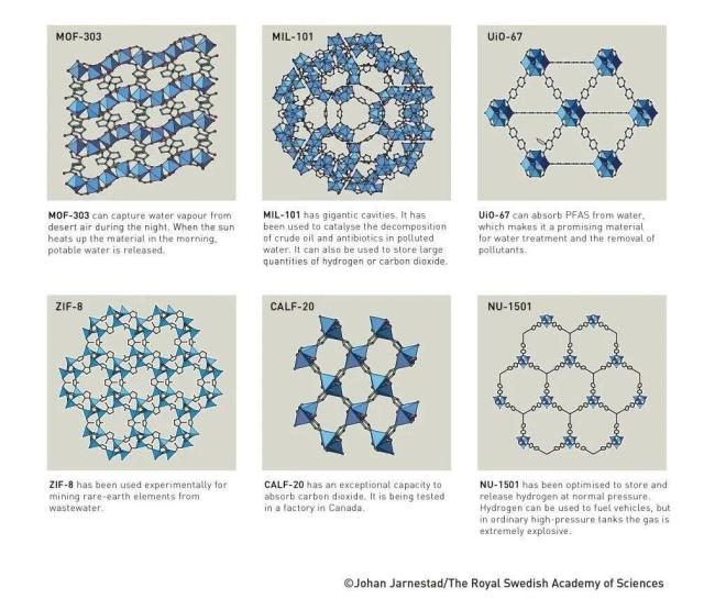 他们在分子世界里“造房子” 诺贝尔奖背后的科学奇迹