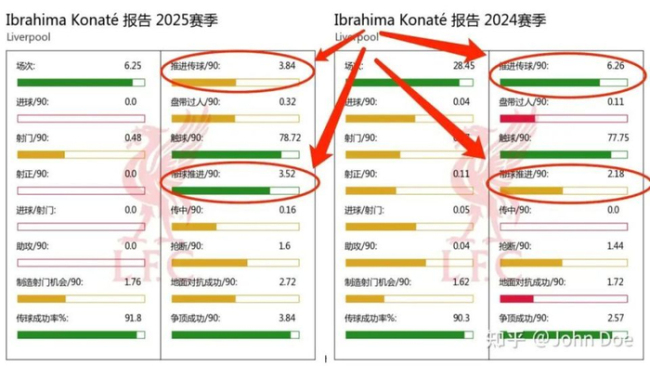  利物浦另一大隐疾：后场出球问题 两翼齐废引发连锁反应