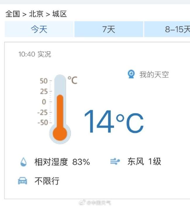 换上厚衣服了吗？北京今日最高仅14℃