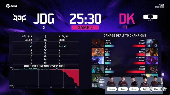 GAM零封JDG 亚洲邀请赛战火重燃