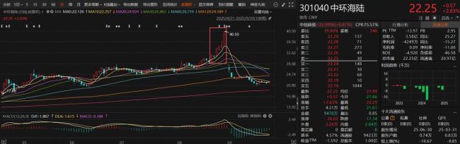 9月15家A股上市公司公告终止并购重组 市场反应各异