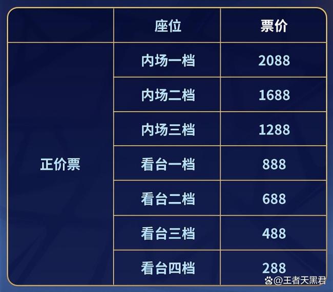 年总鸟巢决赛票价公布,最高档2088,75000张门票史无前例