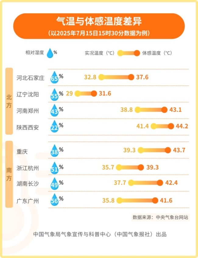 10年最短三伏天为何热了近三个月！专家科普让你热得明白