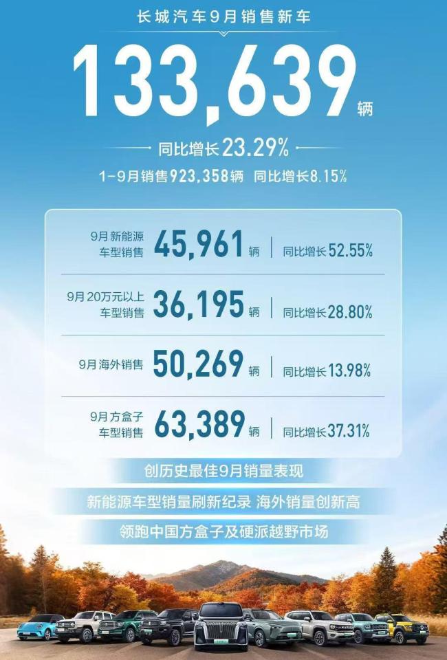 长城汽车在澳交出亮眼成绩单