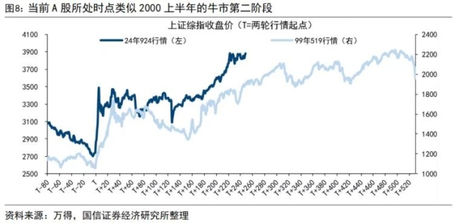 巨匠：牛市的节拍和新气候 格调轮动与基本面扩散