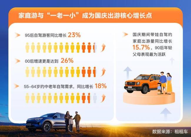 十一西部东北自驾游热度攀升 国内自驾游需求增长显著