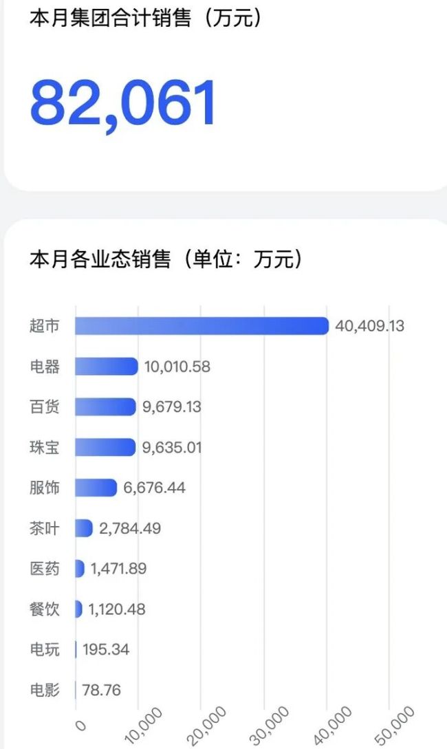 胖东来国庆八天总销售额出炉