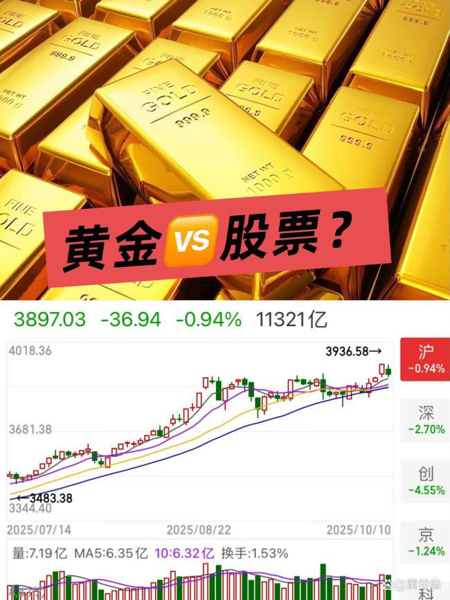 专家：资产配置该转向了 黄金与股市齐爆发