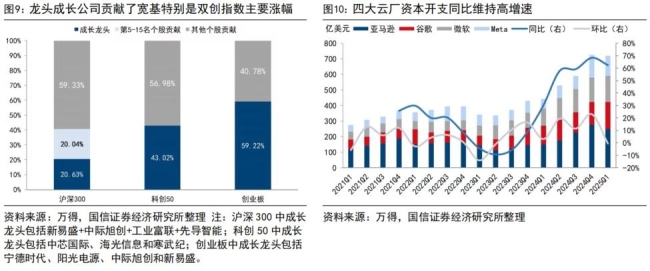 巨匠：牛市的节拍和新气候 格调轮动与基本面扩散